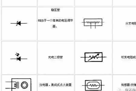 el故障是什么意思