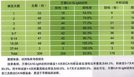 检出率什么意思