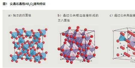 fe的晶体结构类型