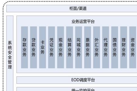 银行系统自动有哪些业务