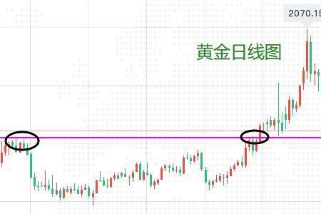 黄金白银氧化时间