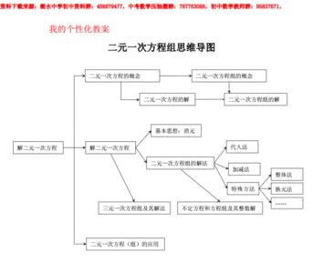 几元几次方程的概念