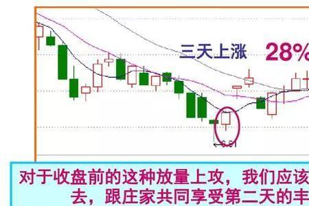 尾盘30分钟砸盘什么意思