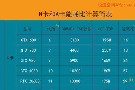 amd5570相当于什么显卡