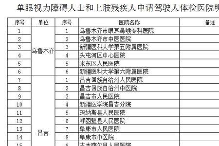 衡水五院驾照体检流程