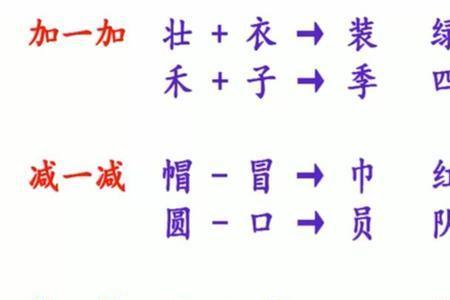 三个不什么字