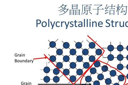 晶格晶胞晶粒的区别
