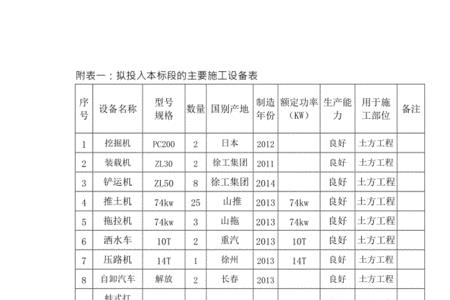 doc是什么组织的简称