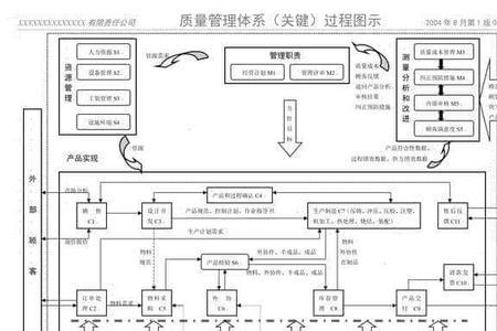 在质量体系中COP是什么意思