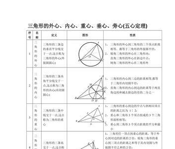 五心五力是什么