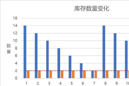 降低库存的最好方法是什么