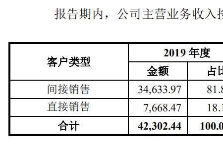 销售报价高开低走是什么意思