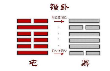 爻是姓氏吗