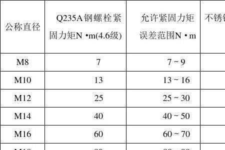 螺栓扭矩与压力的计算公式