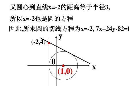 两点之间切线方程