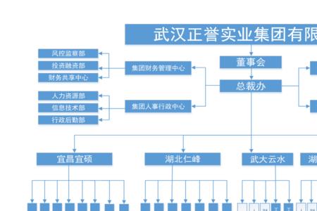 实业有限公司和有限公司区别