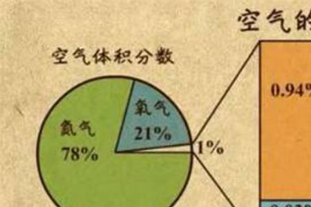 氦气相对分子质量是多少