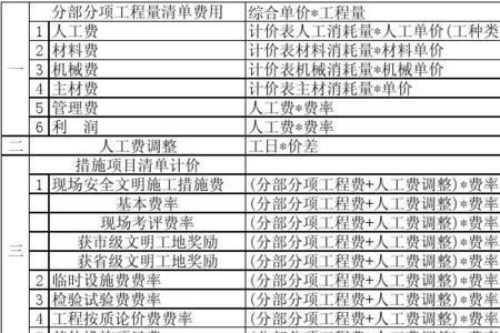 劳动保险和规费有什么区别