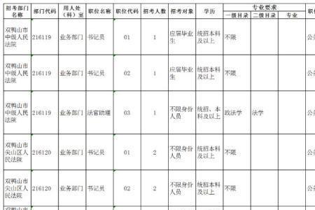 鹤岗市公务员好考吗