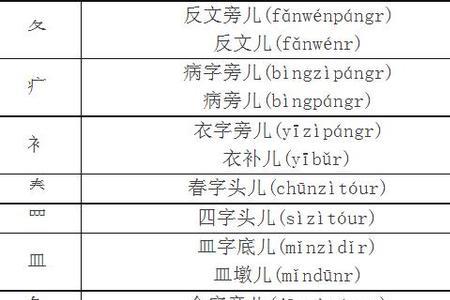 日月分别加偏旁组成词语