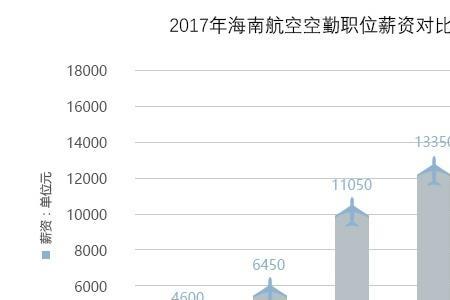 空勤有前途吗