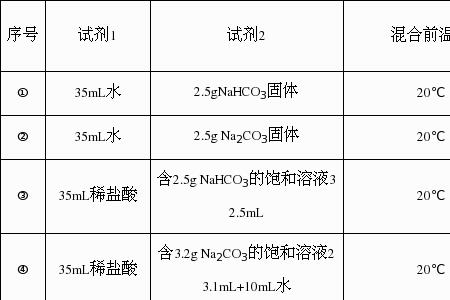 碳酸钠溶于水吸热还是放热