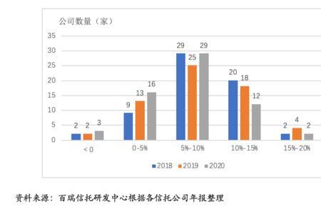 盈利收益率和roe的区别