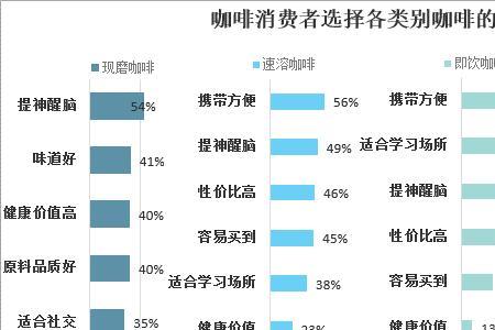 选择消费方式的原因