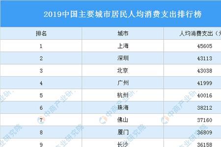 上海平均消费多少一个月