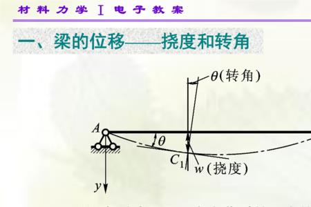 挠度与变形量的区别