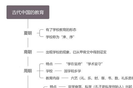 古代教育的象征性