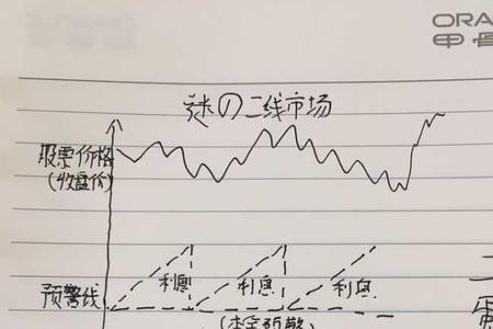 平仓线和两融警戒线有什么区别