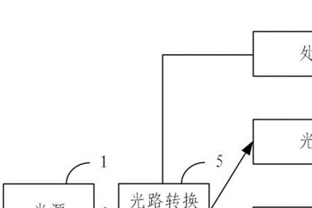 分光器光衰大怎么解决