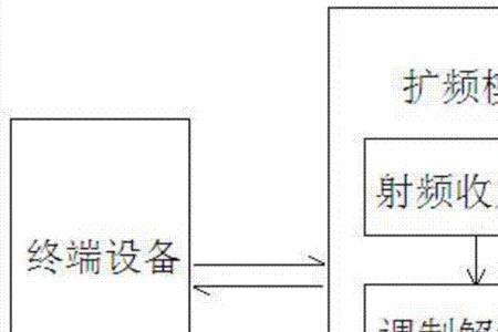 微波散射通信原理