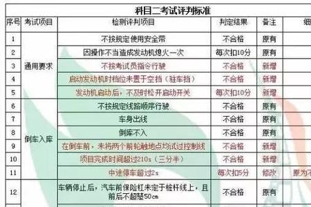 科目三理论学时是什么