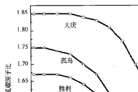 碳6的沸点