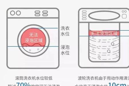 洗衣机官翻机和新机有什么区别