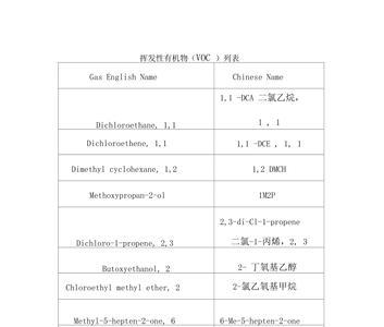 有机物都易燃吗