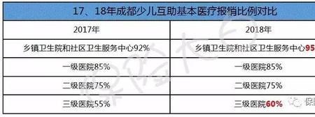 成都外地户口怎么买少儿互助金