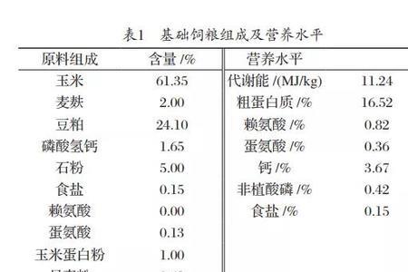 饲料抗氧化剂十大排名