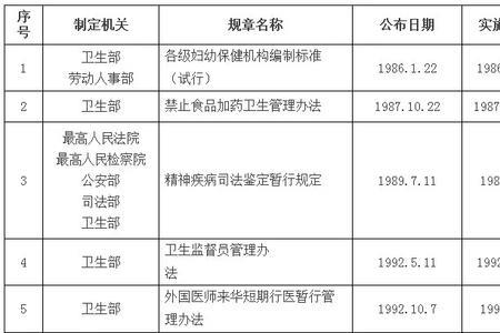 计生委属于什么性质单位