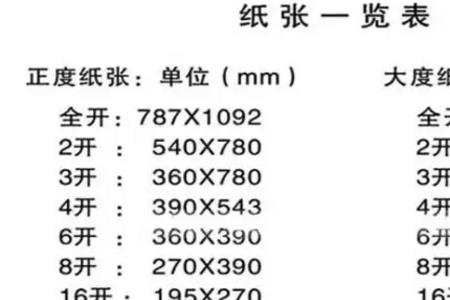 s4纸的尺寸是多大