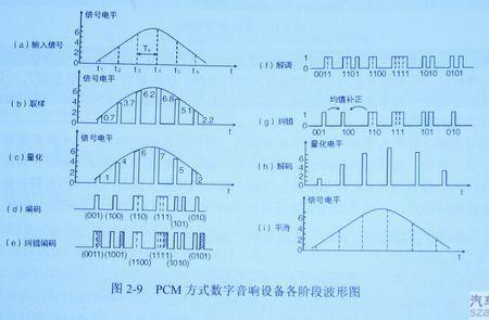 声波和脉冲有什么区别