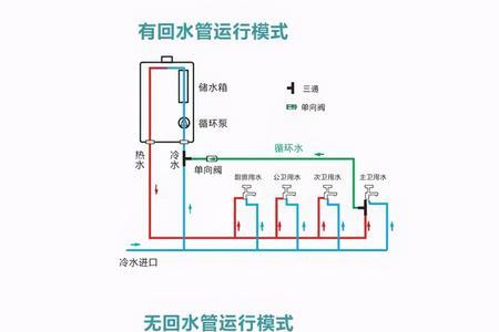 大循环回水如何连接热水器