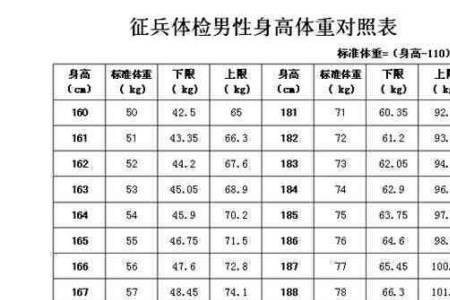 1.83身高适合当什么兵