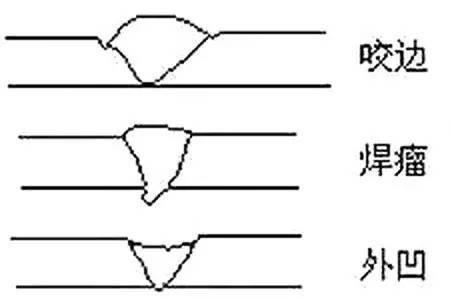 电弧焊焊缝长宽厚度要求