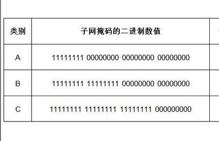 修改子网掩码和划分网段优缺点