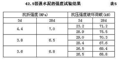 水泥的化学分是什么