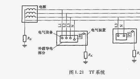 it系统电容效应什么意思