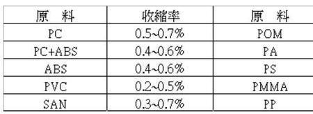 珠地棉缩水的原因